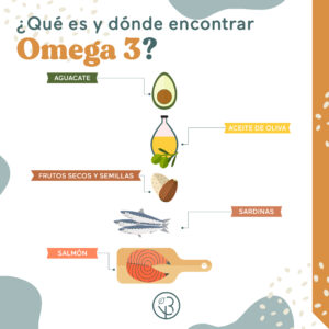Lee más sobre el artículo ¿Qué es y dónde encontrar el omega 3?